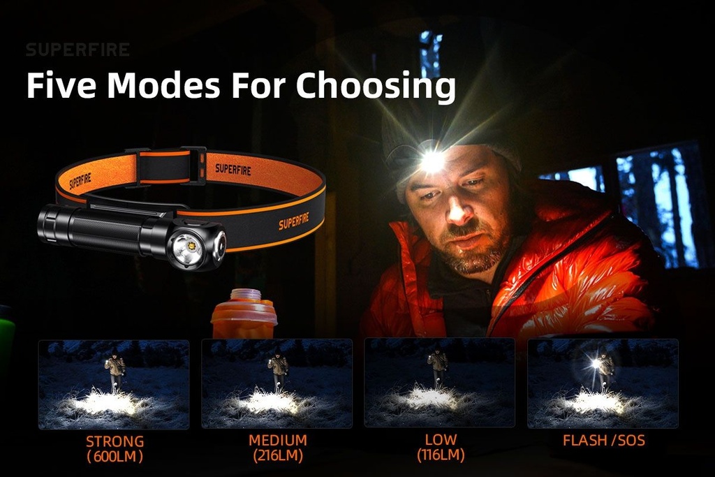 SUPERFIRE TH04 Mini Rechargeable Headlamp Torch Work Light 3- in-1 600LM